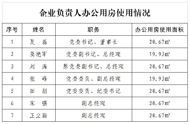 企業(yè)負(fù)責(zé)人辦公用房使用情況.jpg